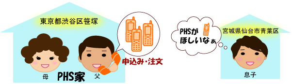 父、3台申し込む