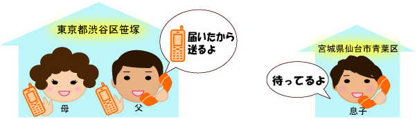 父、息子へPHSを発送する