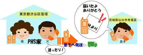 息子、父よりPHSを受け取る